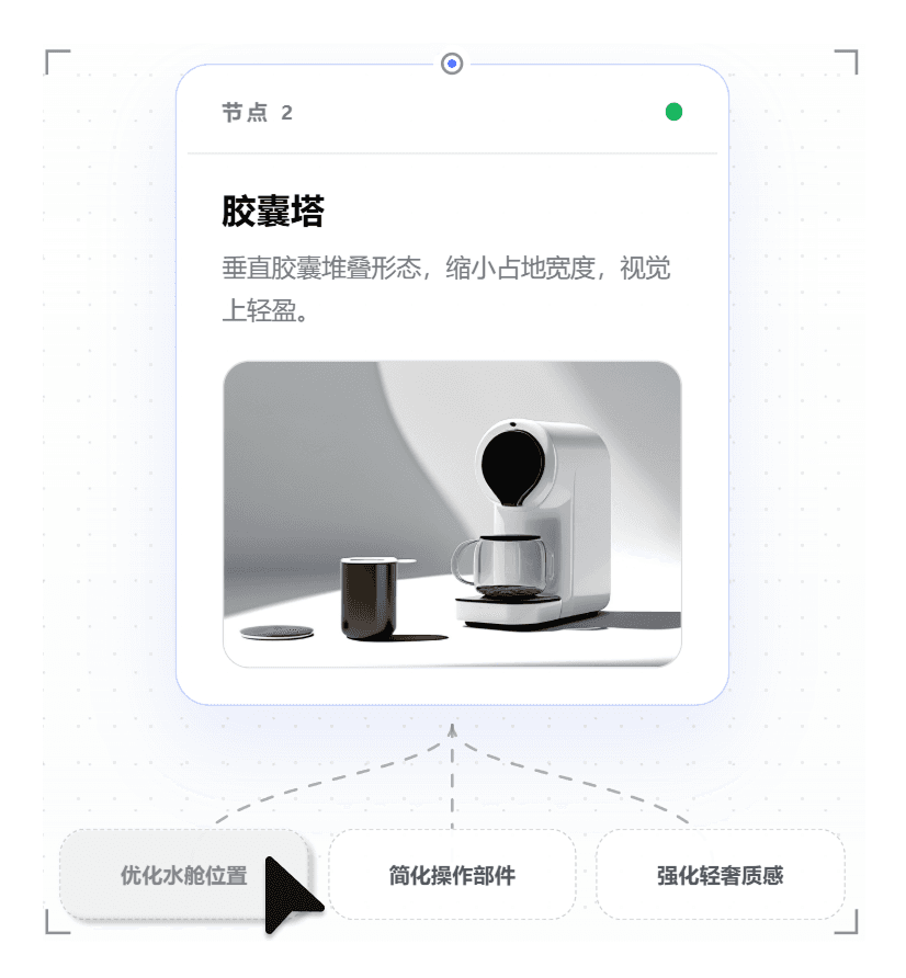 节点展开参考图